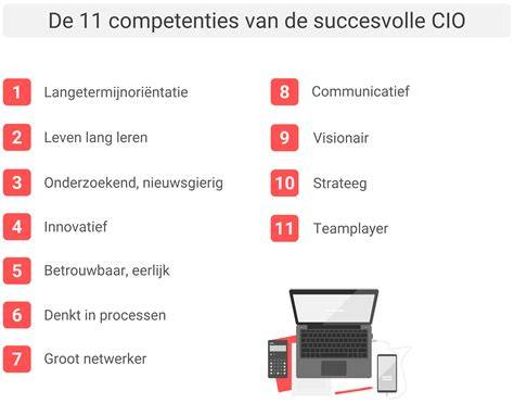 Diagram: 11 competenties geïntegreerd in lesplannen