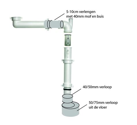 Diagram van een sifon en aansluiting op de afvoer