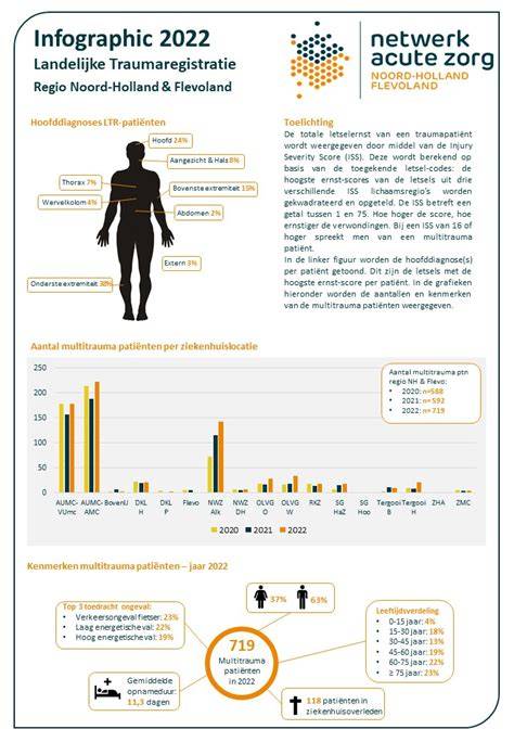 Infographic: Netwerk van Isolatiegilde met 23 dealers