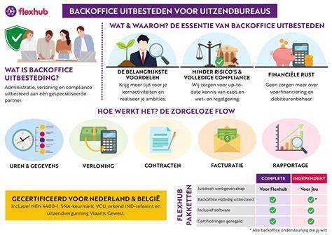Korrelgrootte overzicht infographic