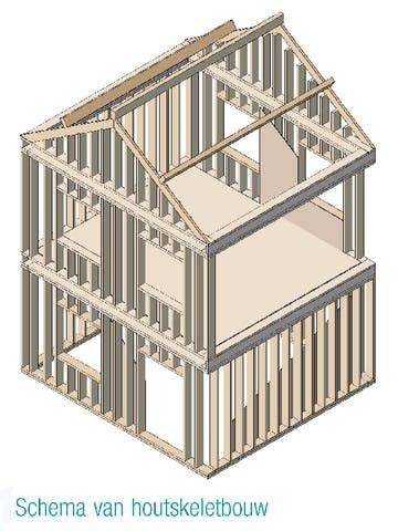 Infographic: vergelijking houten skeletbouw vs massieve houtbouw