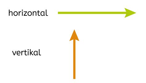 Infographic: verticale vs horizontale gevelbekledingprofielen en waterafvoer