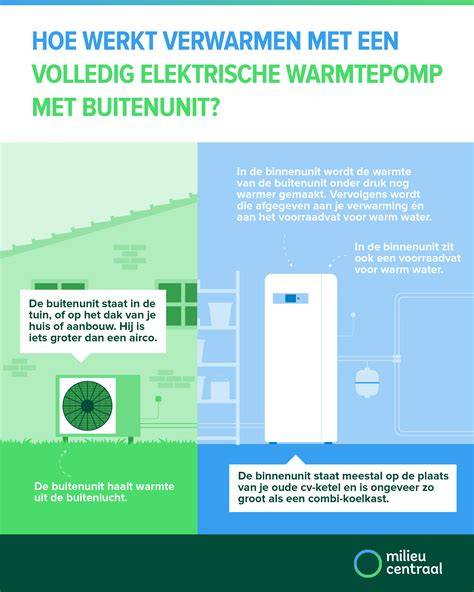 Infographic geluid bronnen warmtepompen