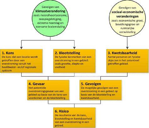 Diagram: invloed van dikte en materiaal op RC-waarde