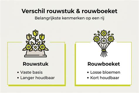 Infographic: keuzehulp vormen en maten douchebakken