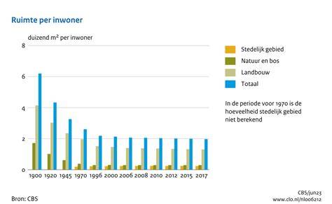 Diagram: Oorzaken van afvoerverstopping per ruimte