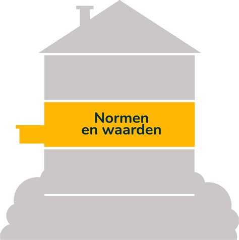 Illustratie van NEN-normen en vloeropbouwfasen