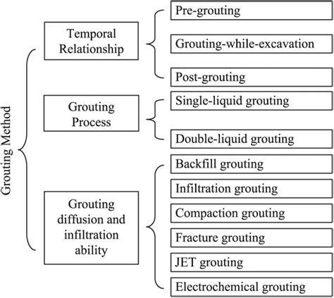 diagram_grouting_stappen