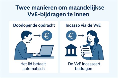 Infographic-notitie: Verdelen van kosten en verantwoordelijkheden in een VvE bij onderhoud en vervanging van kozijnen