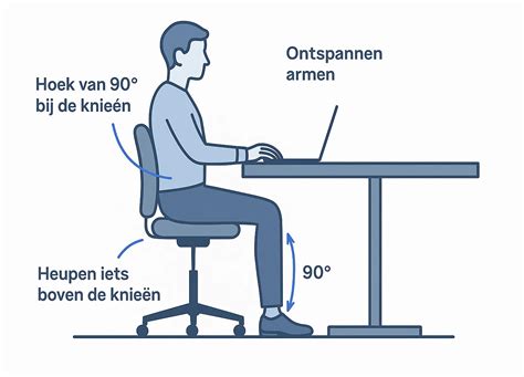 Afbeelding van de juiste positie voor het openen van de afdekking en inschakelen