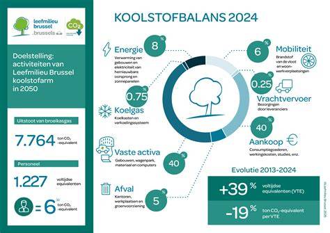 Infografiek: Verschillende verftypen en vergelingsrisico per bindmiddel
