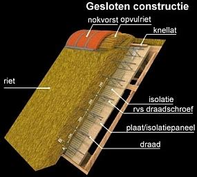 Diagram: bouwkundige lagen van een schroefdak met rietbedekking