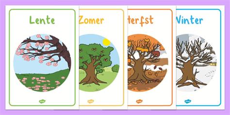 Diagram: Bereik en formaatwijzigingen van Grand Designs door de seizoenen