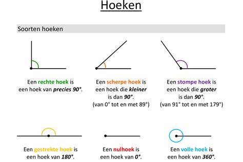 Infographic: Verschillende verstek hoeken en hoe hoek te bepalen