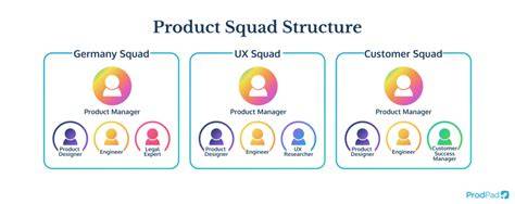 Diagram: Concept Squads vs. daadwerkelijke squads