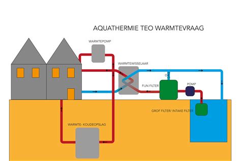 Infographic: OpenTherm modulatie-proces en warmtevraag
