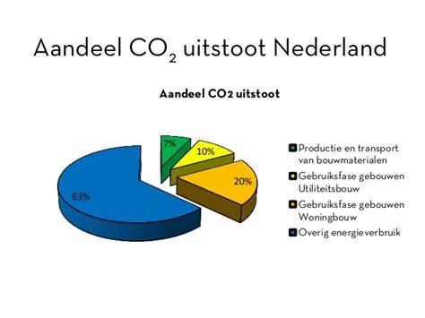 Infographic: Afvalstromen per sector en aanbevolen containers