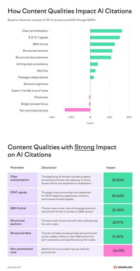 Infographic: Klantenwaardering en citations