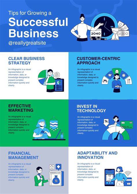 Inmeetservice infographic