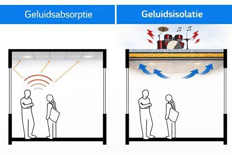 Infografiek over geluidsabsorptie vs geluidsisolatie