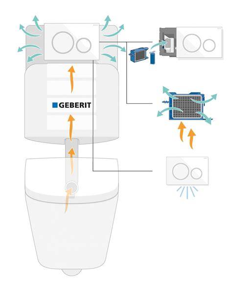 Geberit DuoFresh productafbeelding