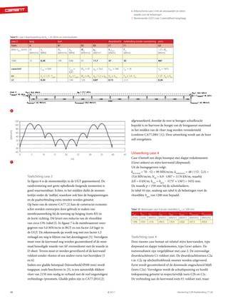 Grafiek: droogparameters volgens CUR-Aanbeveling 107