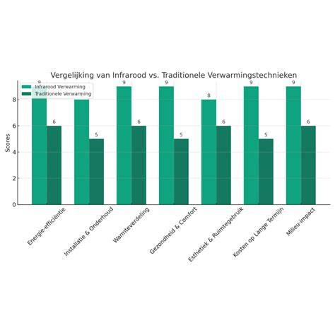 Carebrick-systeem vs traditionele injectie: vergelijking