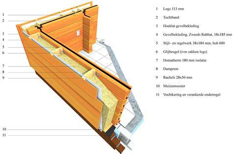 Afbeelding: overzicht van spouwconstructie en ventilatieopeningen