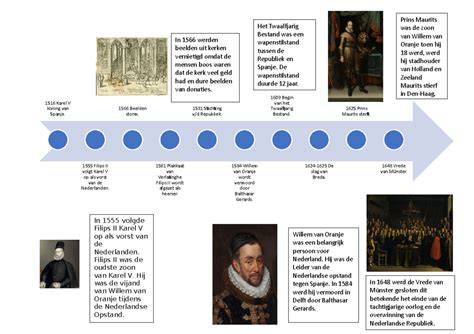 Infografiek: Tijdlijn van Wim Schut als minister en stedebouwkundige