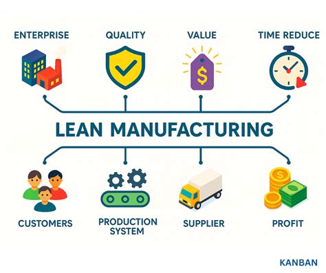 Ketenintegratie en lean manufacturing in prefab