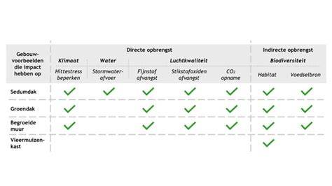 Overzichtstabel met parkeertarieven en abonnementen