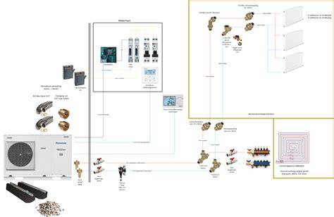 Diagram: hoofdleiding en aftakkingen naar radiatoren