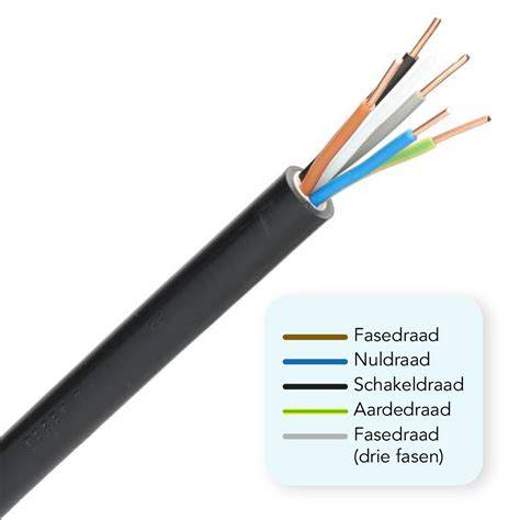 Diagram: Verdelingsvelden voor mat en kabel per kamer