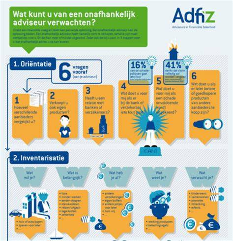 Infographic: Partnerschap en onafhankelijk advies in de financiële dienstverlening