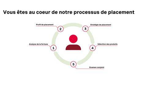 CO-melder locatieadvies en placement