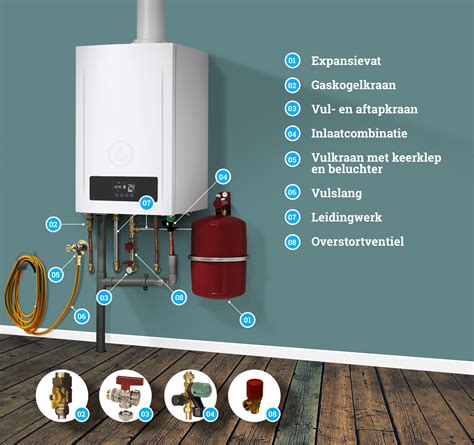Kostenoverzicht cv-ketel en installatie