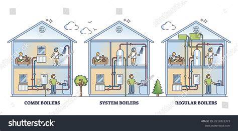 Illustratie: boiler vs geiser vs combi-systeem
