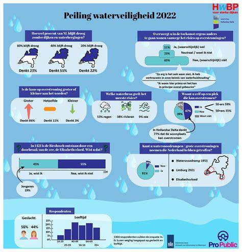 infographic over waterveiligheid en legionella preventie