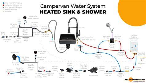 Schema: watercircuits in campers