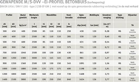 Infographic: Overzicht betonnen buizen - afmetingen en toepassingsgebieden