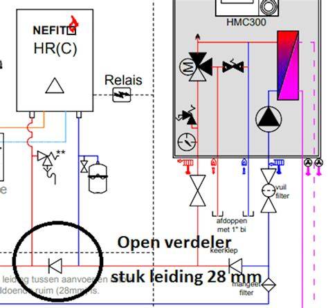 Diagram van waterdruk en ventielen bij Nefit/SmartLine ketels
