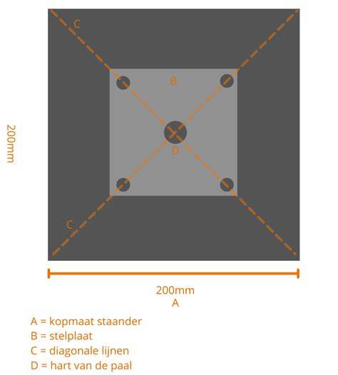Diagram: Plaatsingspunten, sponning en stelplaat bij een houten paal