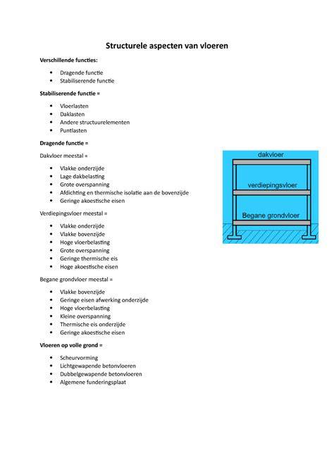 Diagram: opties voor structurele versteviging van houten vloeren