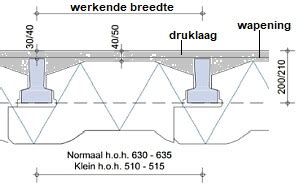 Comparatieve infographic: broodjesvloer vs. combinatievloer vs. cassettevloer