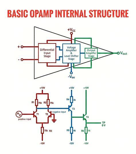 Diagram: melkhuid op anhydrietchape