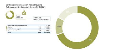 Mogelijke infographic: Verdeling aansprakelijkheid cv-onderhoud