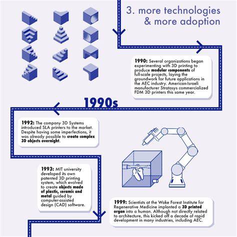 Infographic: Evolutie van Jumbo-logistiek en EFC's