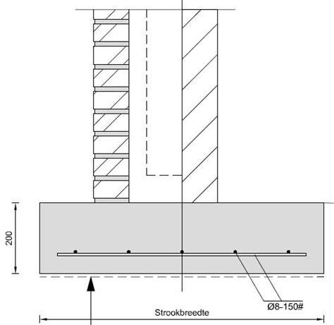 Diagram van funderingsopties: plaat, palen, strokenfundering