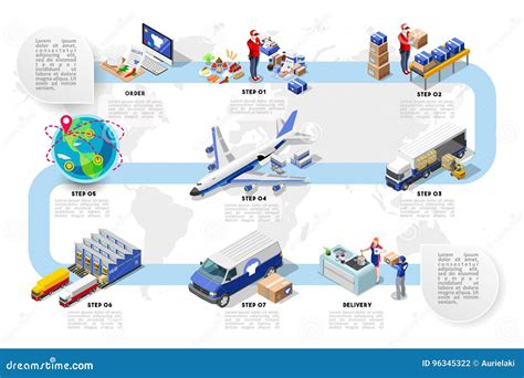 Infographic: Locatieplanning en logistieke keten rondom Valenciennes
