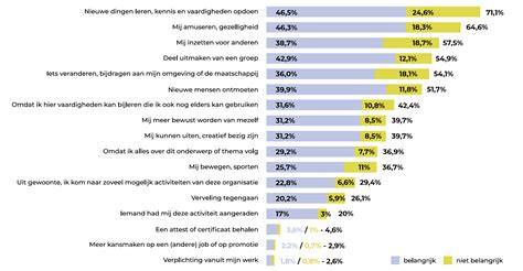 Diagram: positie van afdichtingsprofiel en bevestigingspunten